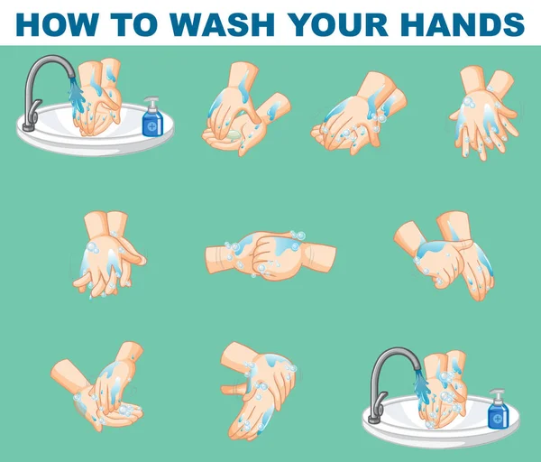 Affisch Design För Hur Tvättar Händerna Illustration — Stock vektor