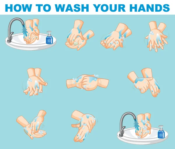 Affischdesign För Hur Tvättar Händerna Steg För Steg Illustration — Stock vektor