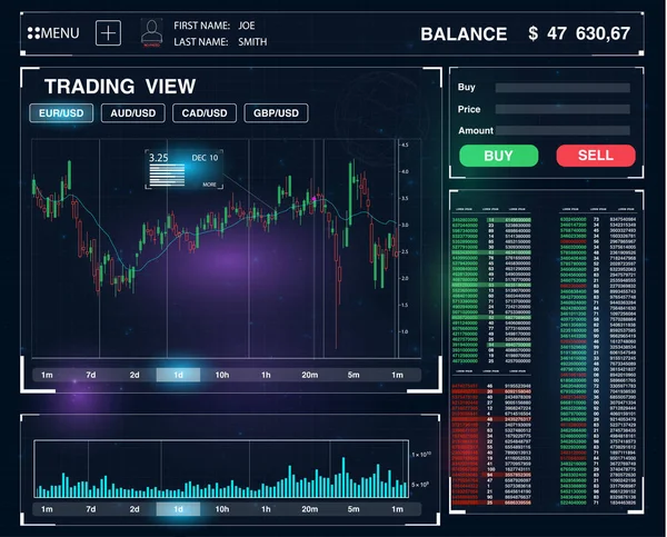 Futurystyczny interfejs dla aplikacje wspomagające trading. — Wektor stockowy