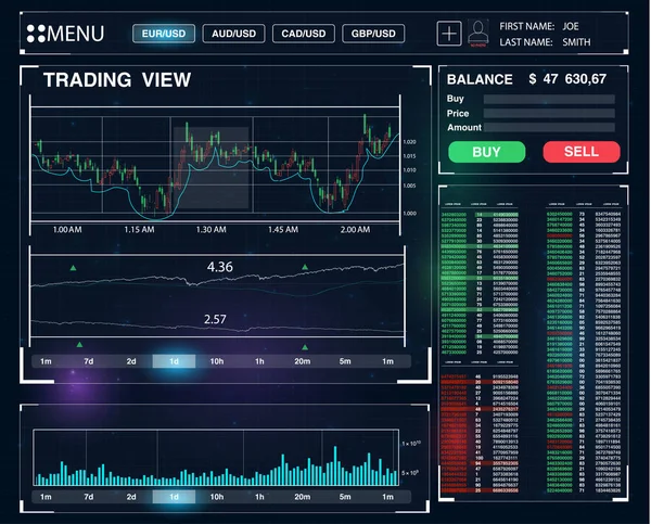 Interface de usuário futurista para aplicações de negociação . —  Vetores de Stock