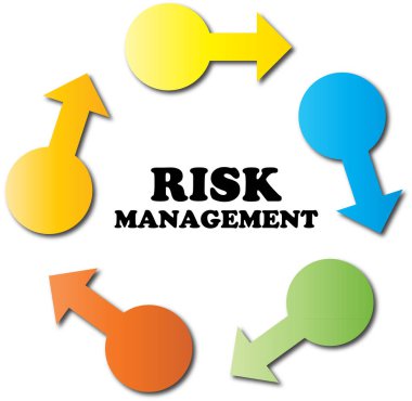 Beyaz üzerinde Risk Yönetimi logosu