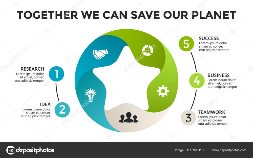 ecology presentation