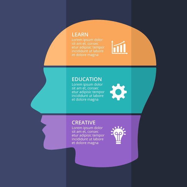 Инфографика векторного мозга. Шаблон для головы человека, графика искусственного интеллекта, презентации и лицевой карты. Концепция бизнес-идеи с 3 вариантами, частями, шагами. Темный фон
.