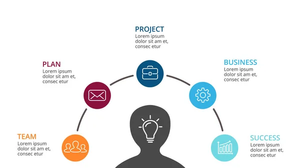 Vektorhirn-Infografik. Vorlage für menschliches Kopfdiagramm, Graph, neuronale Netzwerkpräsentation und Gesichtsdiagramm. Geschäftsidee Konzept mit 5 Optionen, Teilen, Schritten. Glühbirnen-Idee. — Stockvektor