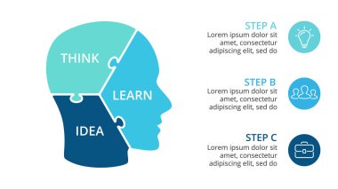 Vektör beyin Infographic. İnsan kafa diyagramı, bilgi grafik, neural ağ tanıtımı ve yüz grafik şablonu. İş fikri bulmaca 3 seçenekleri, parçalar, adımları ile. Beyin fırtınası.