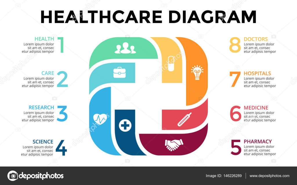 Healthcare Chart
