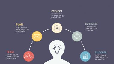 Vektör beyin Infographic. İnsan kafa diyagramı, bilgi grafik, neural ağ tanıtımı ve yüz grafik şablonu. İş fikir kavramı 5 seçenekleri, parçalar, adımları ile.