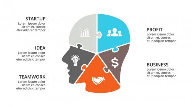 Vektör beyin Infographic. İnsan kafa diyagramı, bilgi grafik, neural ağ tanıtımı ve yüz grafik şablonu. İş fikir kavramı 5 seçenekleri, parçalar, adımları ile. Yapboz.