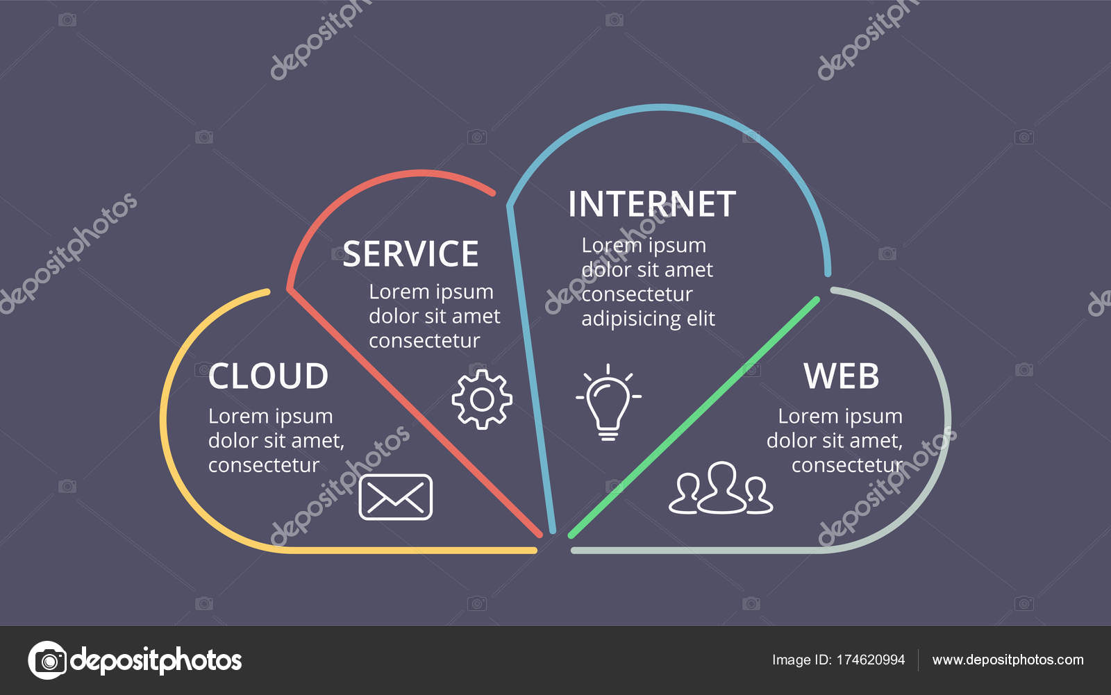 Cycle Of Service Chart