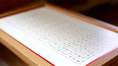 Montessori matematik tablosunun sayısal toplamlı odak noktasının dışında