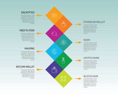Kripto Para Birimi Bilgi Tasarımı. Zaman çizelgesi konsepti ademi merkeziyet, dijital anahtar, şifrelenmiş simgeler içerir. Rapor, sunum, diyagram, web tasarımı için kullanılabilir