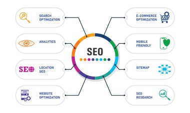 Seo Infographic tasarımı. Zaman çizelgesi konsepti arama optimizasyonu, veri yönetimi, arama sonuç simgeleri içerir. Rapor, sunum, diyagram, web tasarımı için kullanılabilir