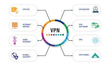 Vpn Infographics tasarımı. Zaman çizelgesi konsepti VPN maaşı, arşivleme, ev internet simgeleri. Rapor, sunum, diyagram, web tasarımı için kullanılabilir