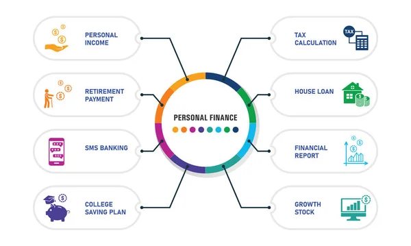 Persoonlijke Finance Infographics ontwerp. Tijdlijn concept omvat persoonlijke inkomsten, persoonlijke lening, pensioen betaling pictogrammen. Kan gebruikt worden voor rapport, presentatie, diagram, webdesign — Stockfoto