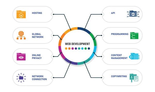Σχεδιασμός Web Development Infographics. Χρονολόγιο έννοια περιλαμβάνει βασική αναζήτηση, φιλοξενία, SEO εικονίδια. Μπορεί να χρησιμοποιηθεί για έκθεση, παρουσίαση, διάγραμμα, web design — Φωτογραφία Αρχείου