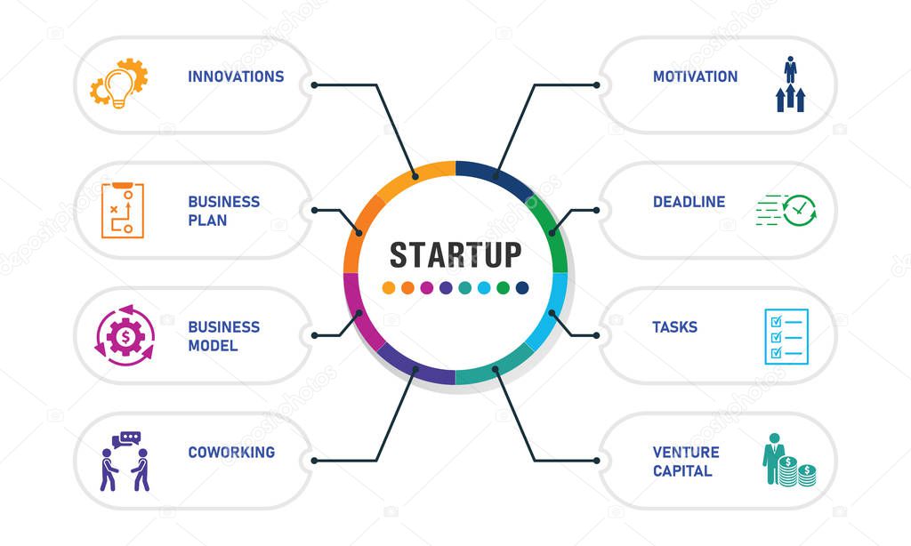 Startup Infographics design. Timeline concept include goal, innovations, business plan icons. Can be used for report, presentation, diagram, web design
