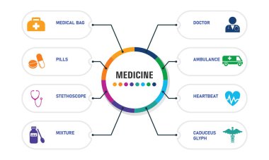 Medicine Infographic vektör tasarımı. Zaman çizelgesi konsepti tıbbi çanta, şırınga, ilaç ikonları. Rapor, sunum, diyagram, web tasarımı için kullanılabilir