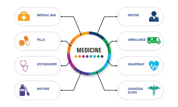 Medicina Design vetorial infográfico. Conceito de linha do tempo incluem saco médico, seringa, ícones pílulas. Pode ser usado para relatório, apresentação, diagrama, web design — Vetor de Stock