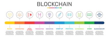 Blockchain Infographics vektör tasarımı. Zaman çizelgesi konsepti blok, dağıtım, kazık simgelerinin kanıtı. Rapor, sunum, diyagram, web tasarımı için kullanılabilir.