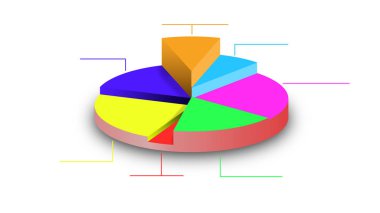 3B bir pasta grafiği çizimi