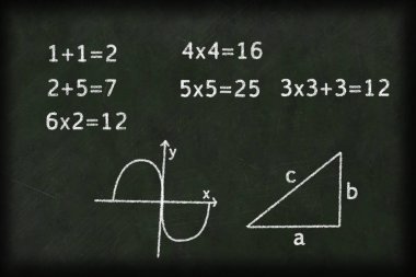 çizimler ve grafikler ile bunun üzerinde matematiksel yazı ile yeşil yazı tahtası