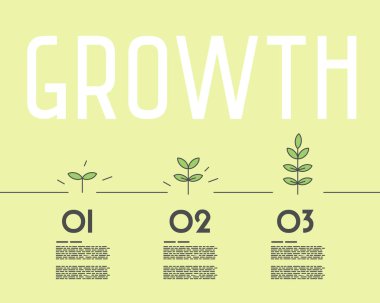 bitkiler ile doğrusal büyüme