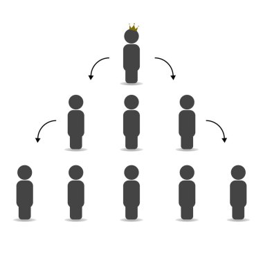 Finansal piramit, piramidin içindeki rollerin dağılımı
