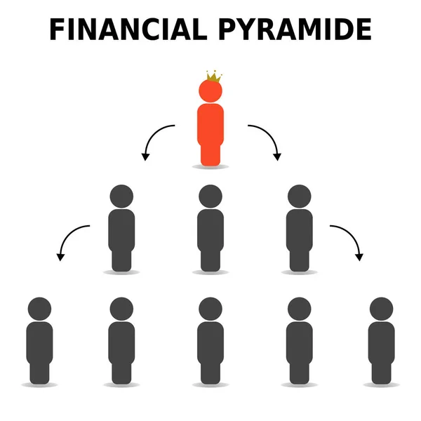 La pyramide financière, répartition des rôles dans la pyramide — Image vectorielle