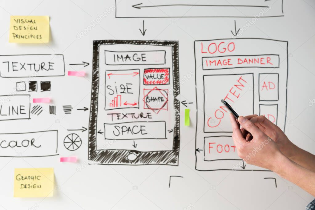 Women website designer creative planning application development drawing template layout framework wireframe design studio . User experience concept