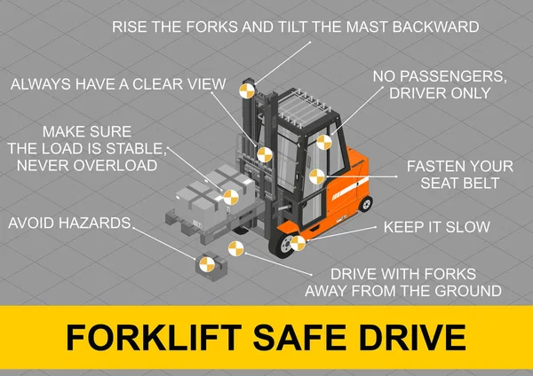 Forklift Güvenli Sürüş Güvenli Forklift Sürüşü Için Ipuçları Içeren Bilgiler — Stok Vektör