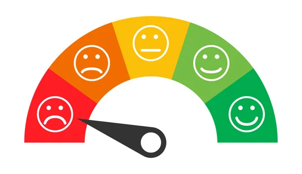 Icône client émotion satisfaction mètre avec symbole différent sur fond blanc — Image vectorielle