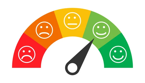 Klantpictogram emoties tevredenheidsmeter met ander symbool op witte achtergrond — Stockvector