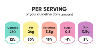 Tabletlerdeki besin bilgilerinin oluşturulmuş etiketleri