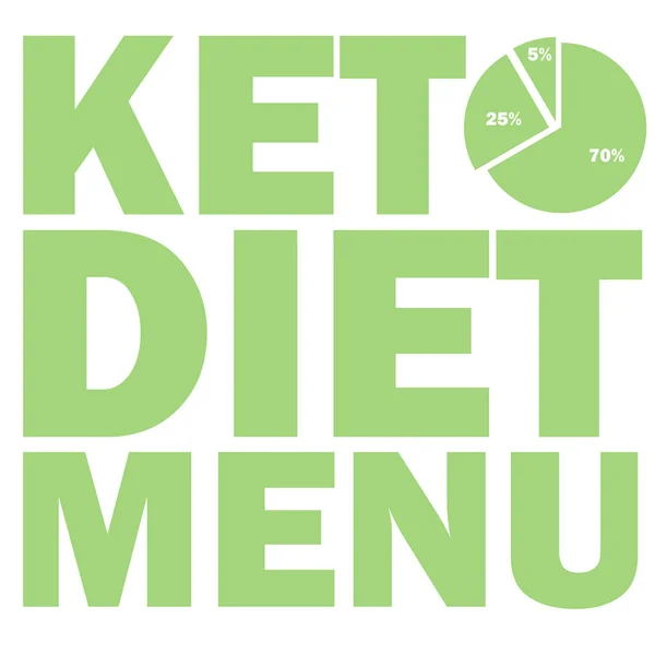 Ketogenic diyet makrolar diyagramı, düşük karbonhidrat, yüksek sağlıklı yağ — Stok Vektör