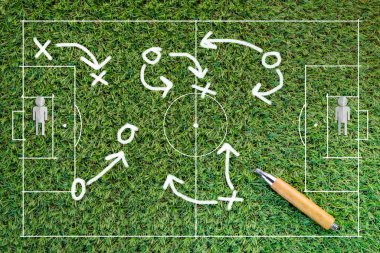 Futbol strateji işaretleri