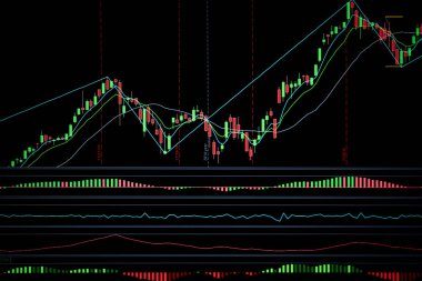 Finansal iş piyasası grafik grafiği mum çubuğu ekran monitörü