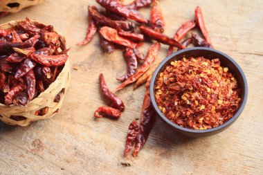 acı biber siyah kupa