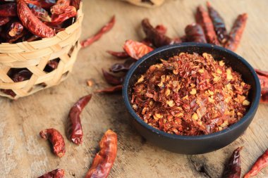 acı biber siyah kupa