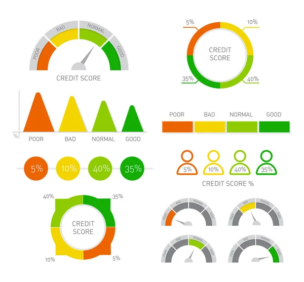 Credit Score Infographic Speedometer Set — Stock Vector