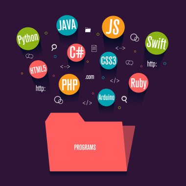 programlama ve kodlama kavramı, programlama programları olan dizin, en iyi programlama programları, düz vektör illüstrasyonu