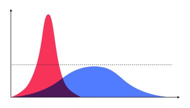 COVID-19 için eğriyi düzleştiriyorum, Coronavirus. vektör çizici
