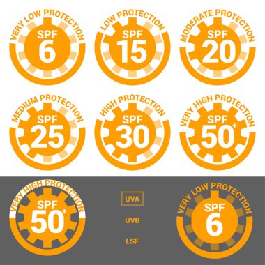 SPF 6 15 20 25 30 güneş koruması, UVA, UVB ve LSF vektör simgeleri. Düşük / orta, orta, yüksek, çok yüksek güneş kremi, cilt UV koruma losyonu ve krem paket etiketi.