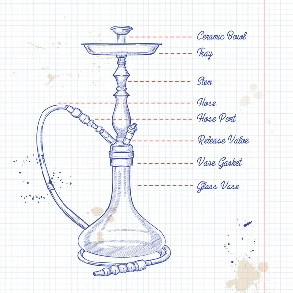 Vector Illustratie Hookah Bouw Met Hand Getekende Schets Vectorillustratie Eps — Stockvector