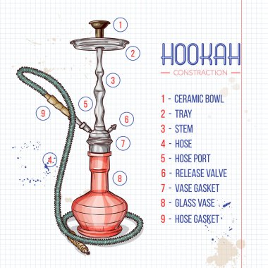 Vektör el çekilmiş nargile