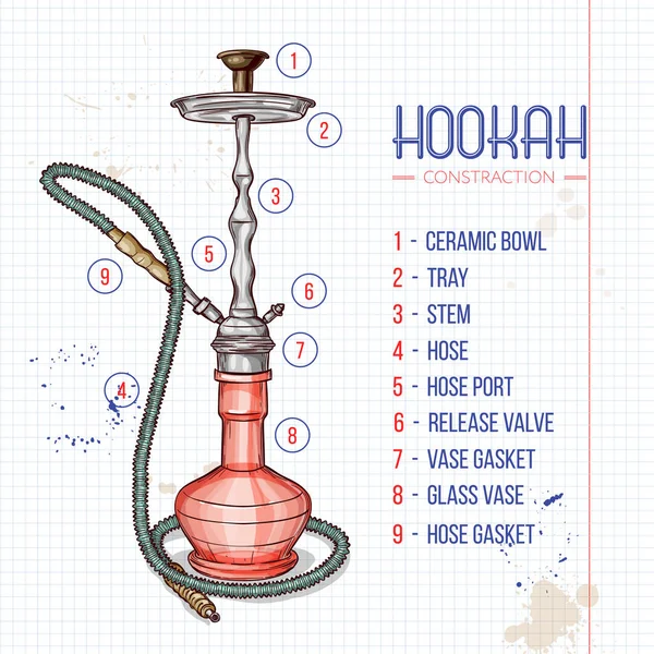 Vektör el çekilmiş nargile