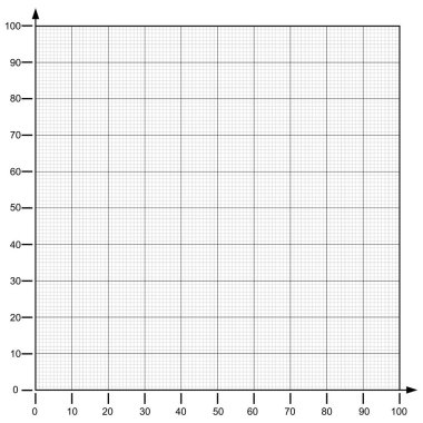 Grafik kağıdı koordinat kağıt kılavuz kare kağıt kağıt