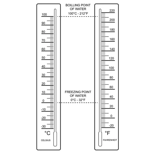 Thermometer auf weißem Hintergrund — Stockvektor