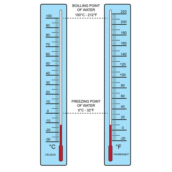 Beyaz arka plan vektör tarihinde Termometreler — Stok Vektör