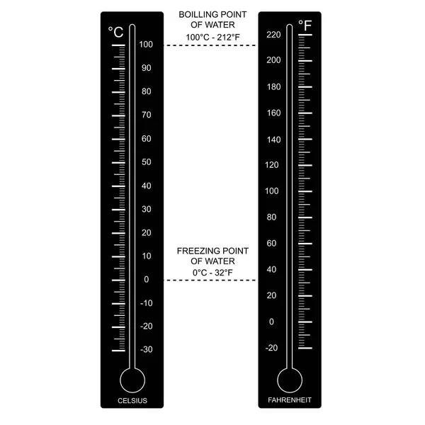 Thermometer auf weißem Hintergrund — Stockvektor