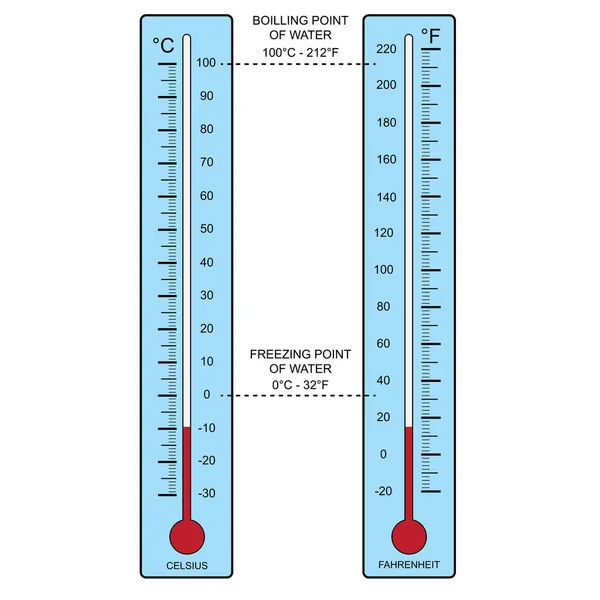 Thermometer auf weißem Hintergrund — Stockvektor